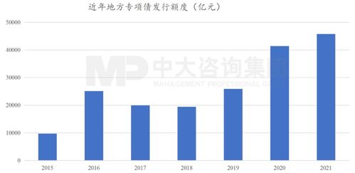 國(guó)常會(huì)重磅部署加快重大項(xiàng)目投資 穩(wěn)增長(zhǎng)引擎再發(fā)力，投資咨詢迎來(lái)新機(jī)遇
